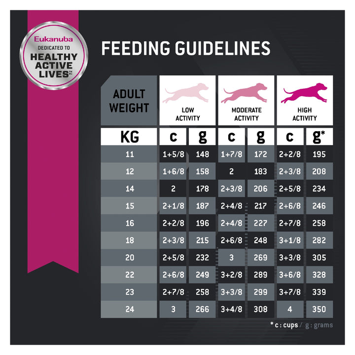 Eukanuba K9 Adult 15kg 
