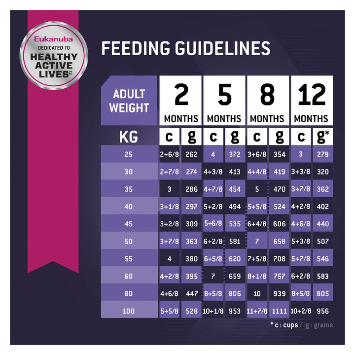 Eukanuba K9 Puppy Large Breed 15kg
