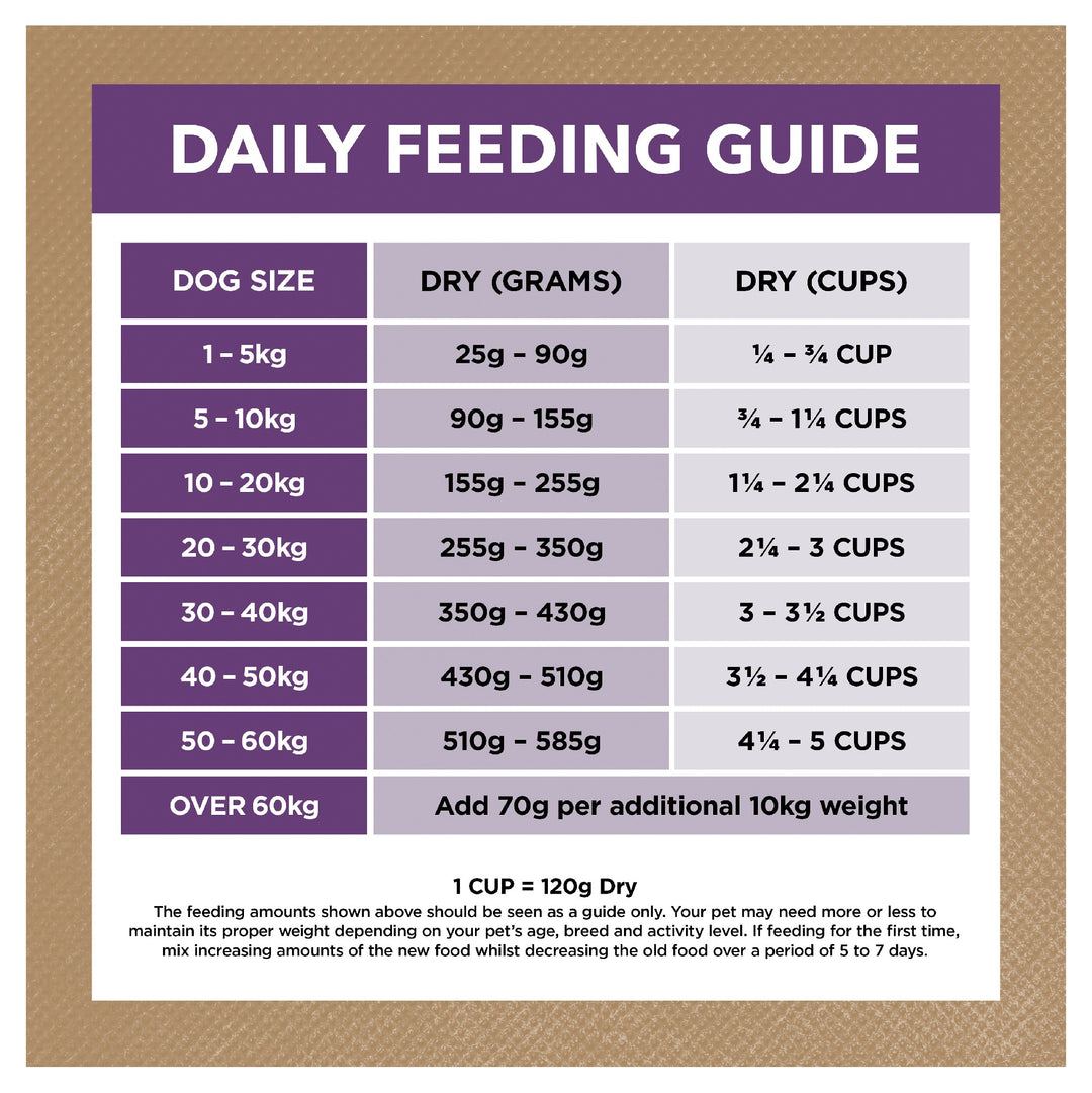 Ivory Coat K9 Reduced Fat Turkey 2kg