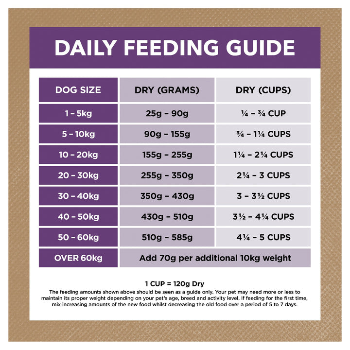 Ivory Coat K9 Reduced Fat Turkey 2kg