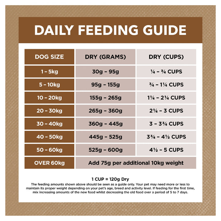 Ivory Coat K9 Adult Grain Free Lamb & Kangaroo 20kg