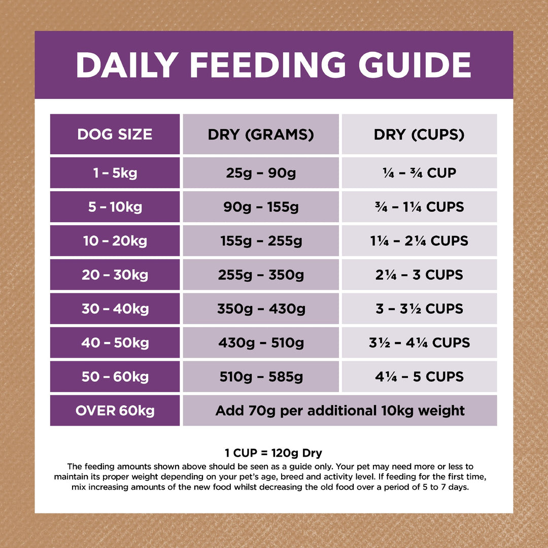 Ivory Coat K9 Reduced Fat Turkey 13kg