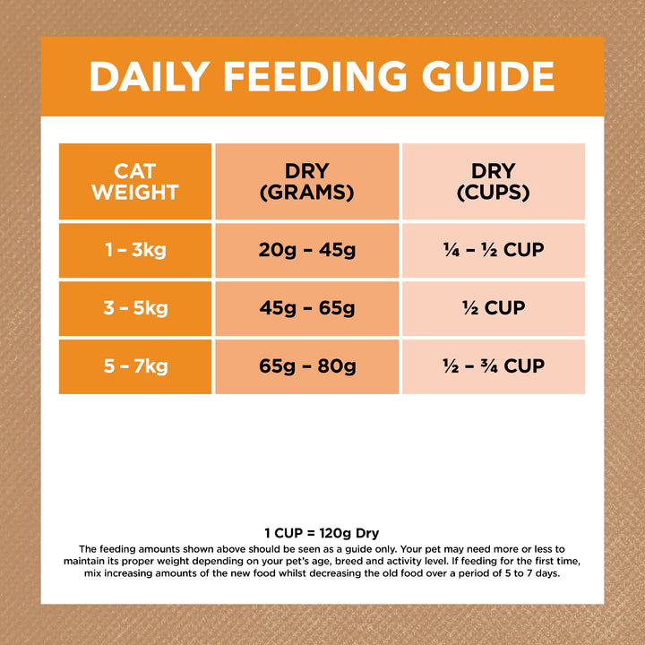 Ivory Coat F/l Adult Chicken 2kg