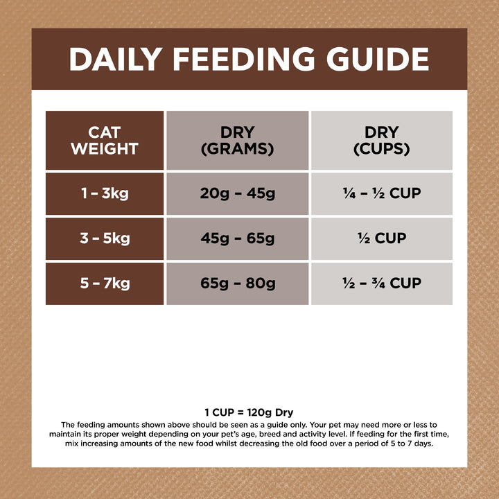 Ivory Coat F/l Adult Chicken & Kangaroo 2kg