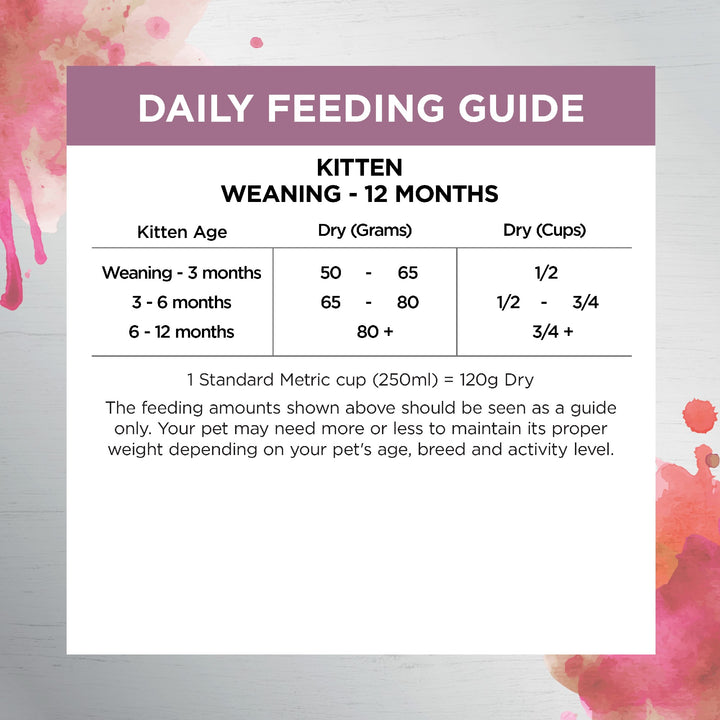 Ivory Coat F/l Raw Health Kitten Immunity Chicken 2kg
