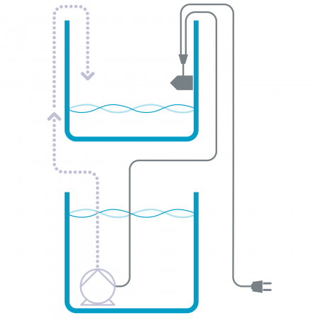 Aqua Medic Refill System Easy